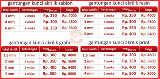 Illustration for article titled HARGA GANTUNGAN KUNCI | gantungankunciakrilik.com